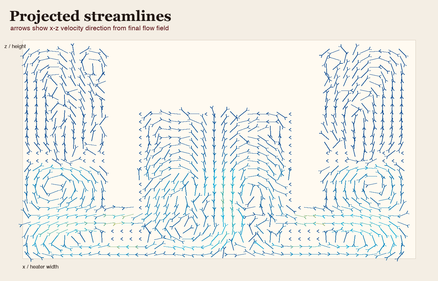 OpenFOAM projected streamlines