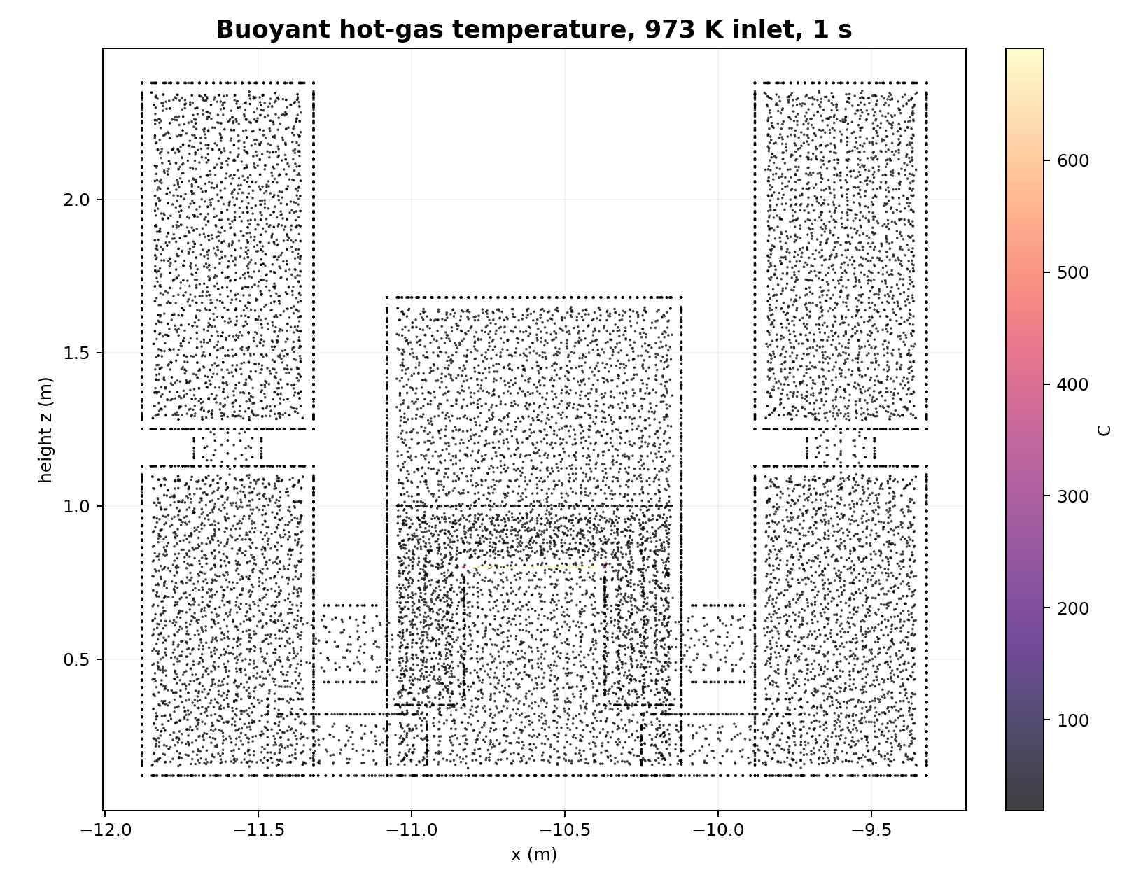 Buoyant CFD temperature