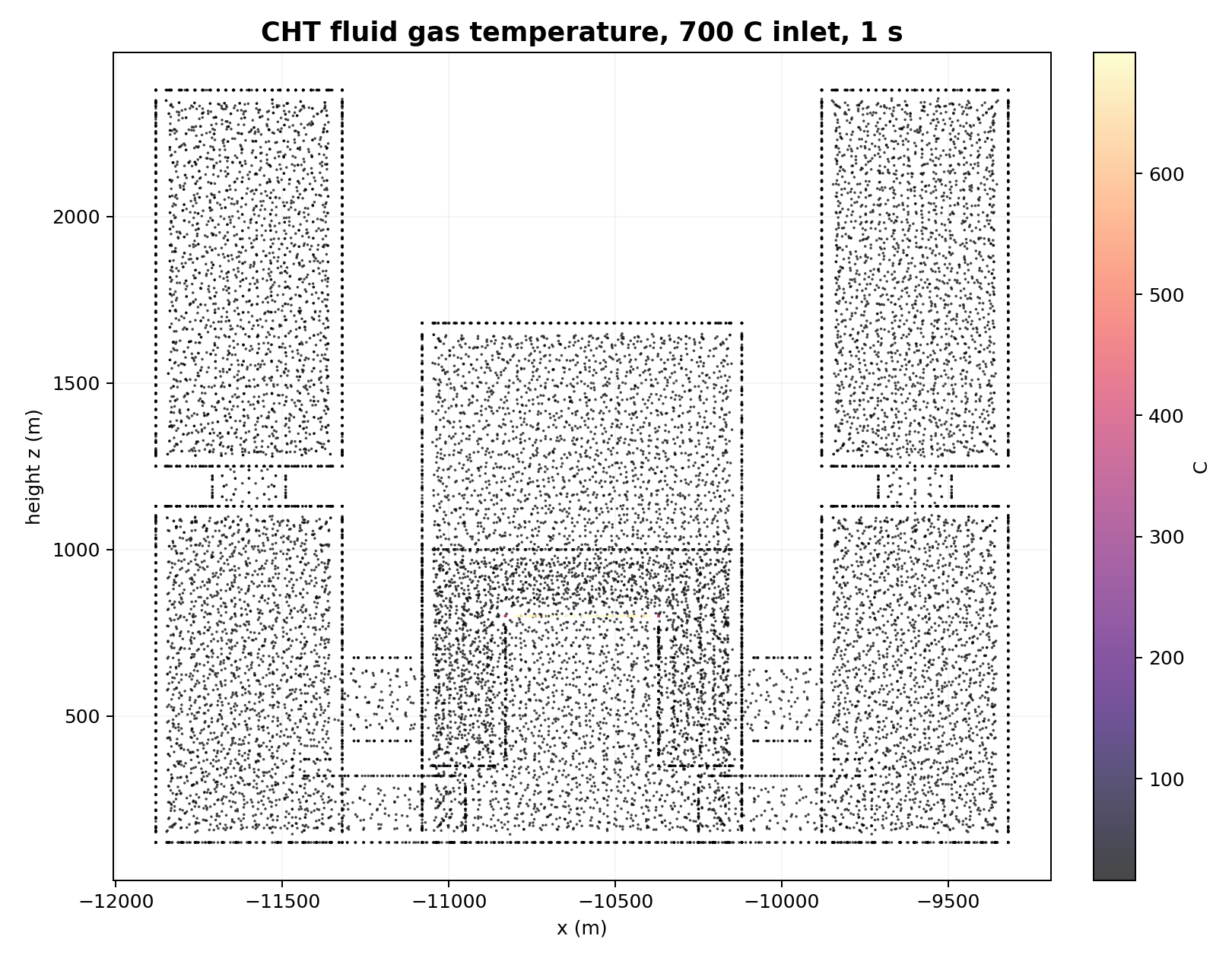 CHT fluid temperature