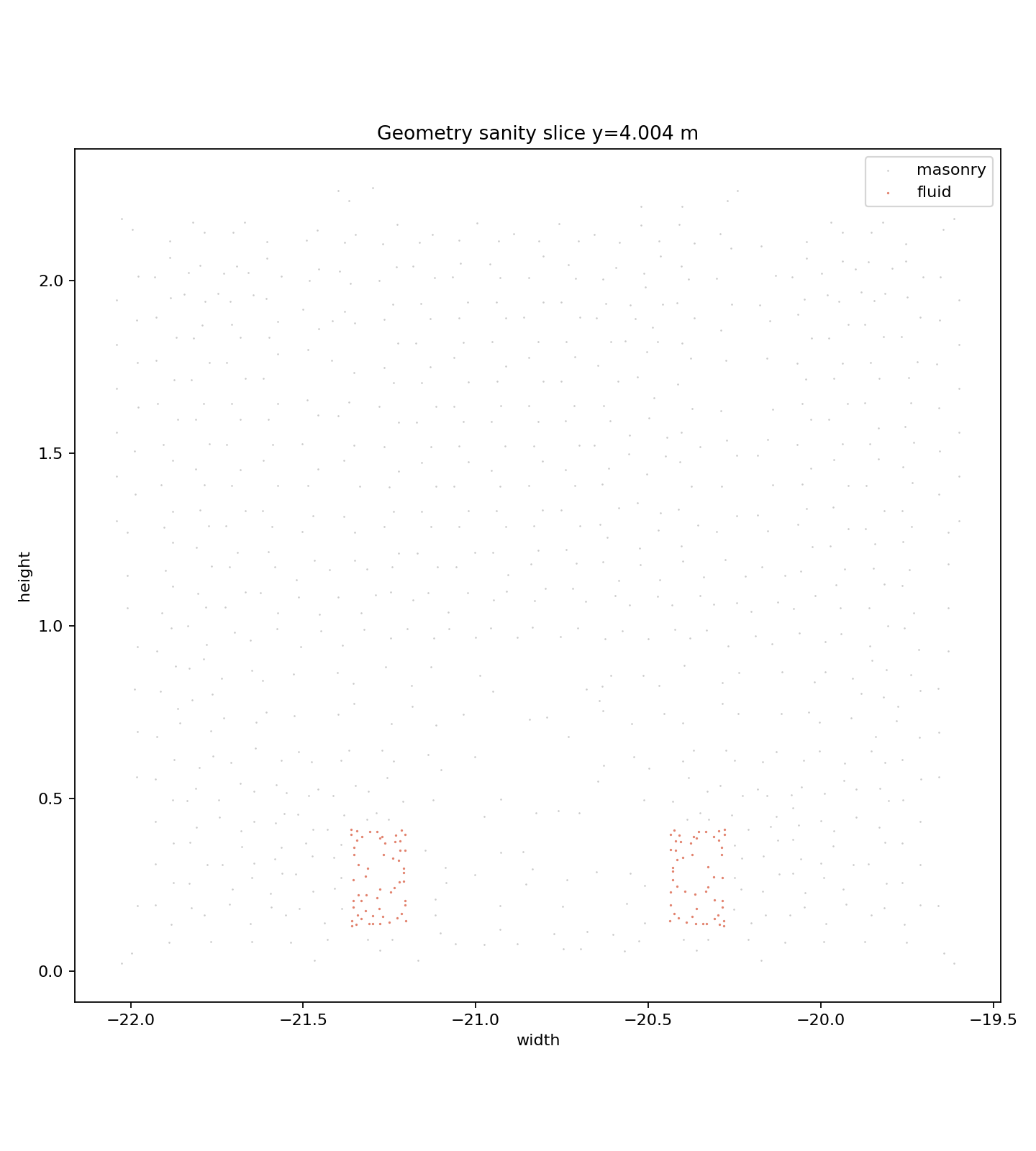 New bell 300 second geometry sanity slice