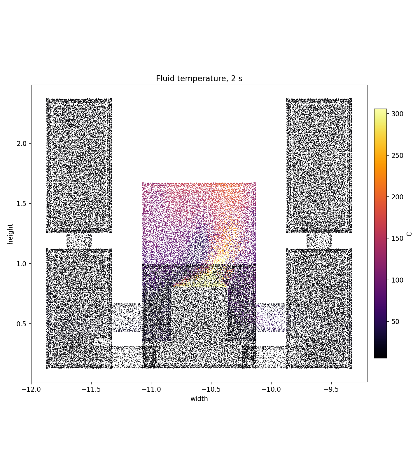 Corrected fluid temperature