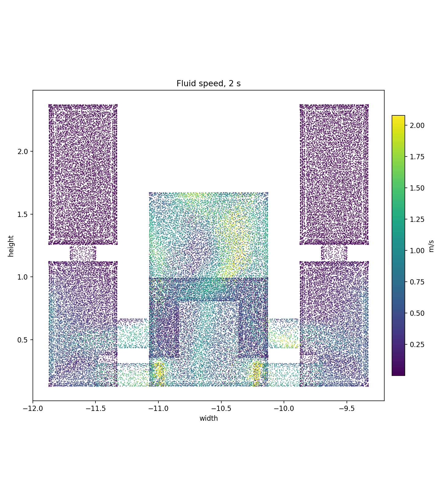 Corrected fluid velocity